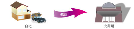 自宅から火葬場へのイラスト